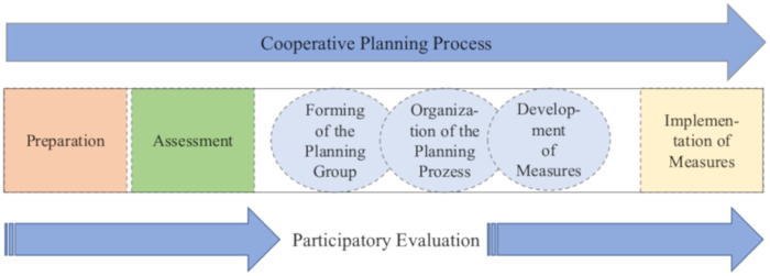 Fig. 1: 