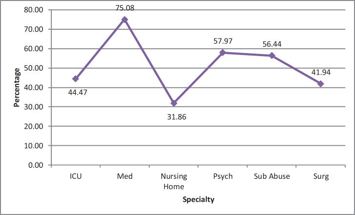 Figure 19