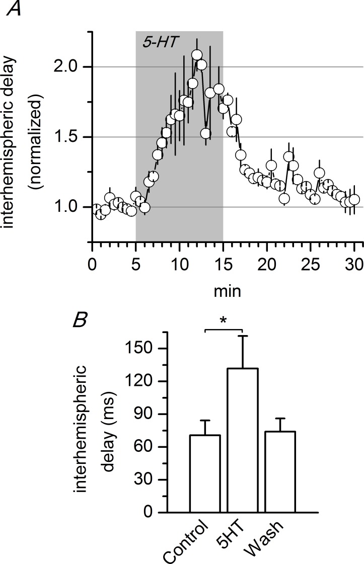 Fig 7