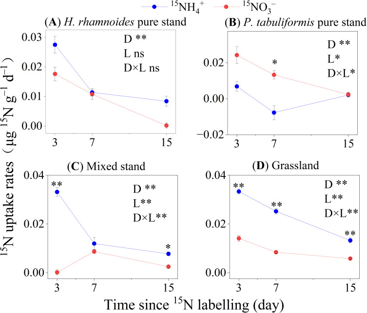 Figure 3