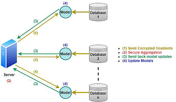 Fig. 4.