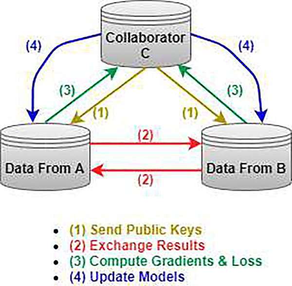 Fig. 3.