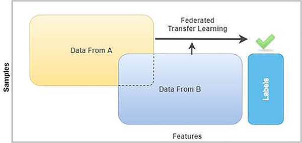 Fig. 5.