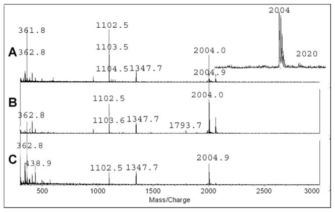 FIGURE 2