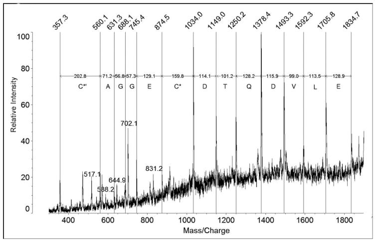 FIGURE 4