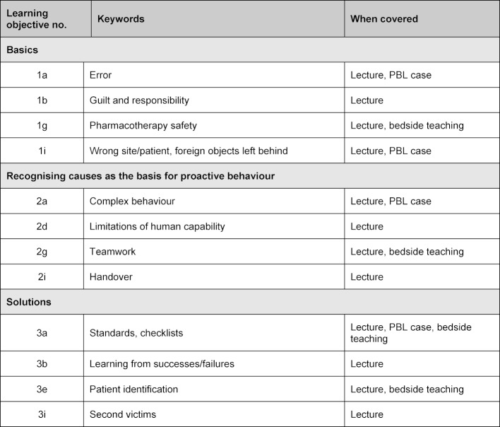 Table 3