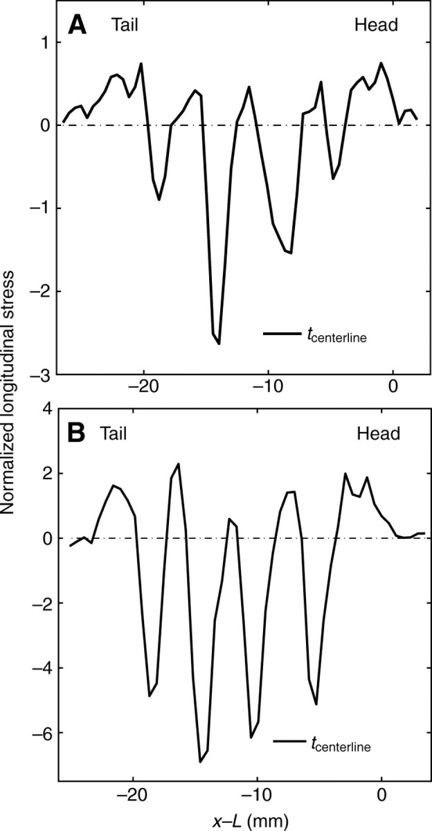 Fig. 18.