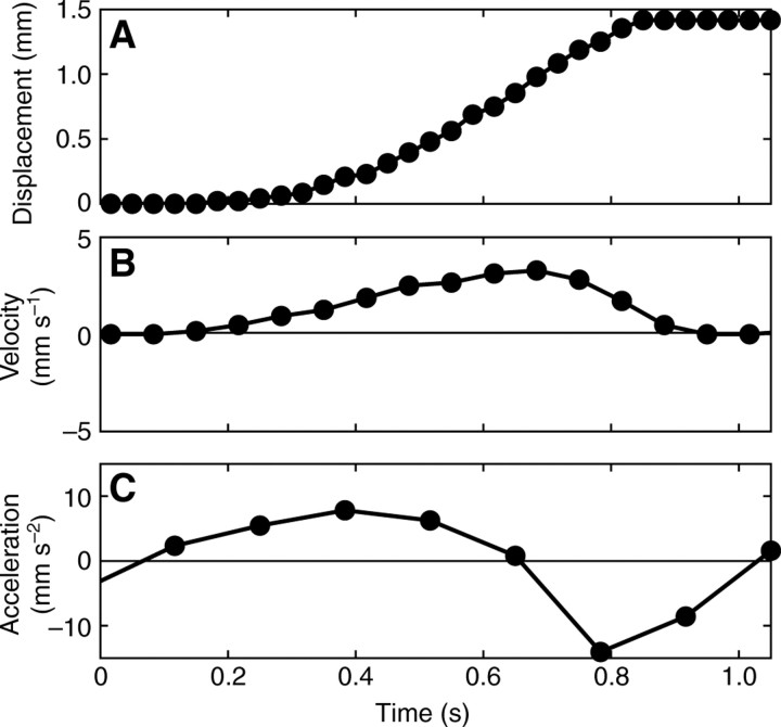 Fig. 9.