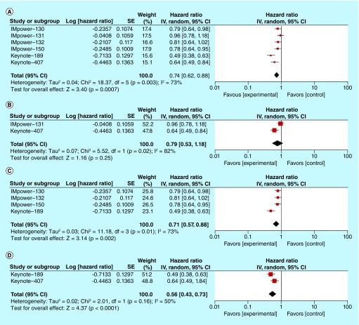 Figure 3. 