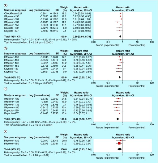 Figure 4. 