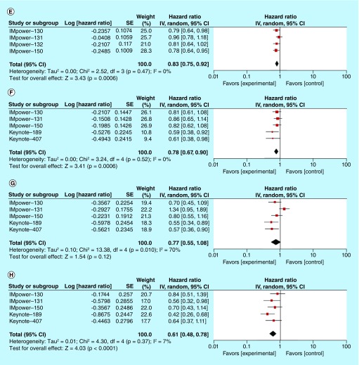 Figure 3. 