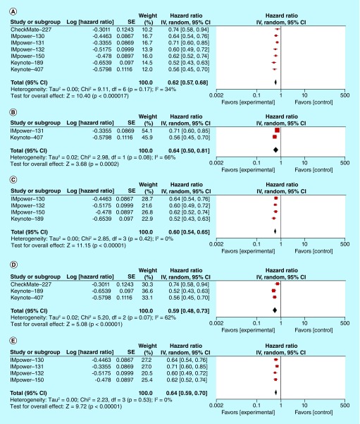 Figure 4. 