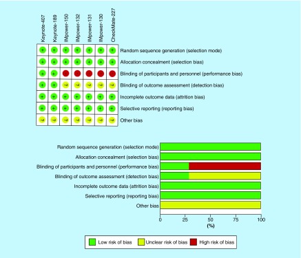 Figure 2. 