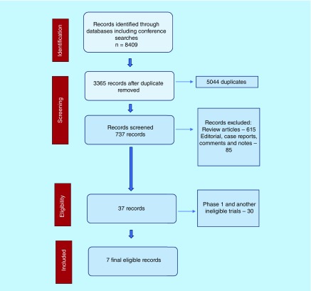 Figure 1. 