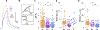 Figure 5: