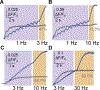 Figure 12.