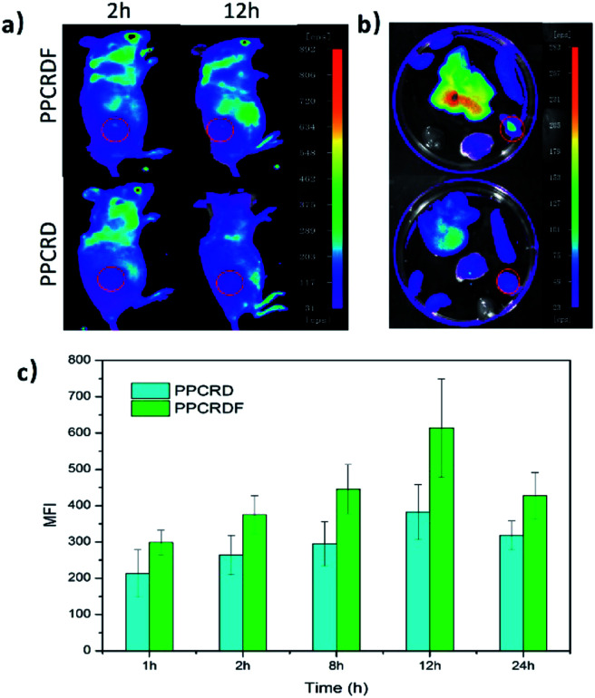 Fig. 7