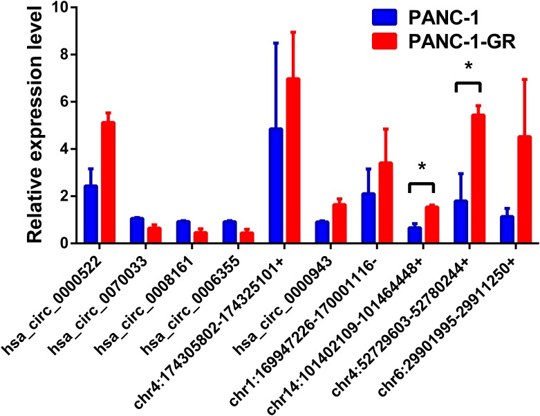 FIGURE 4