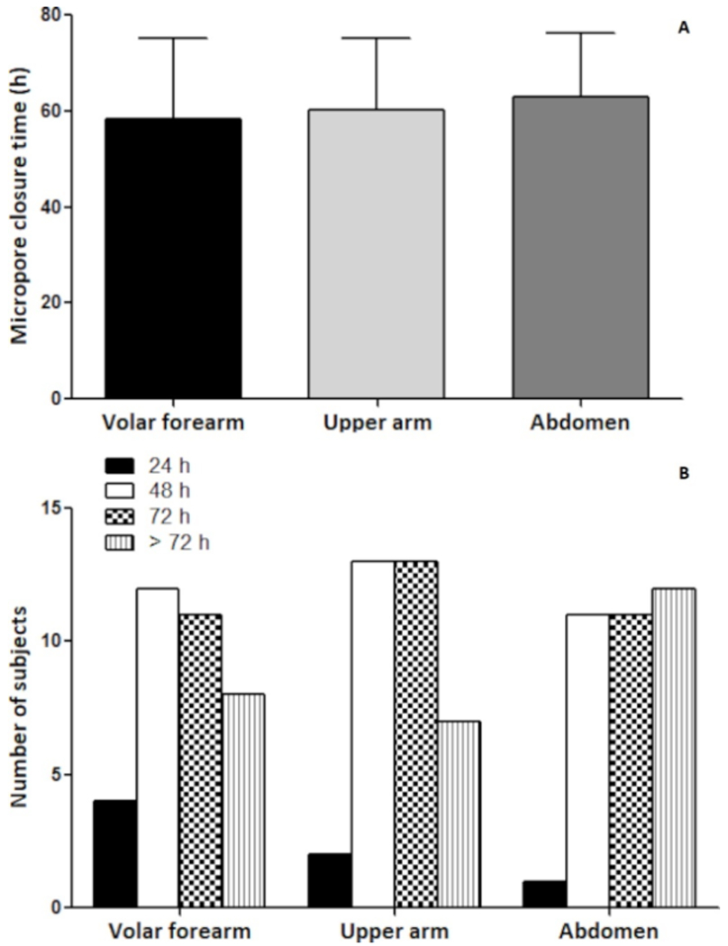 Figure 4: