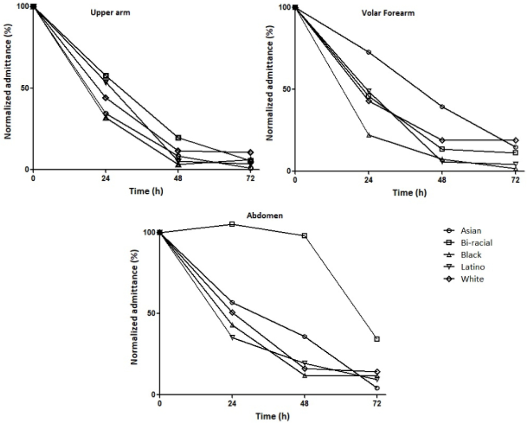 Figure 5: