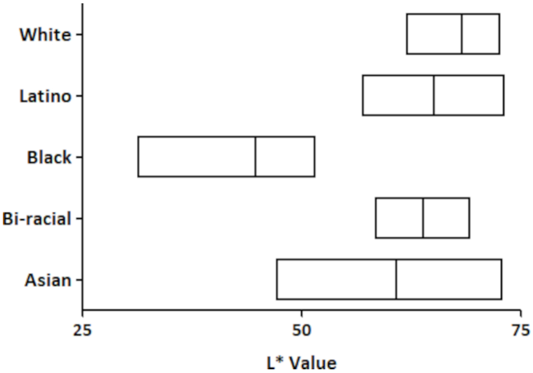 Figure 6: