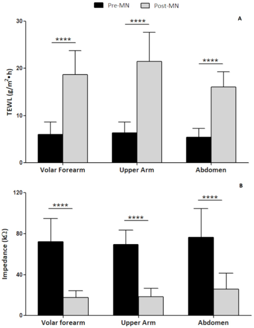 Figure 3: