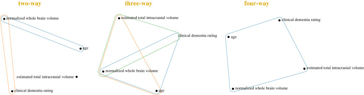 Figure 6. 