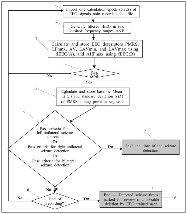 Fig. 9