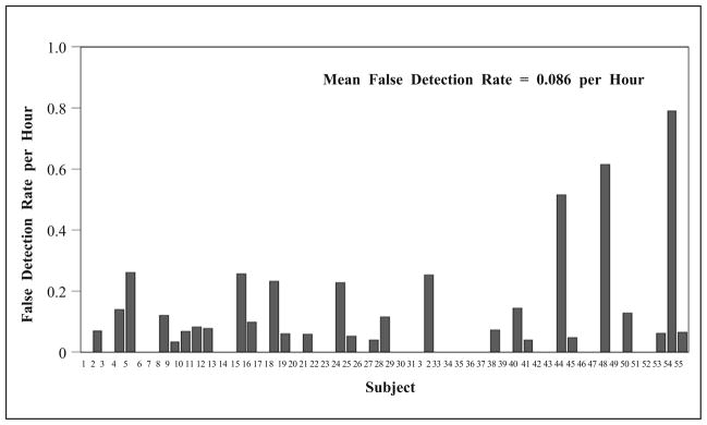 Fig. 12