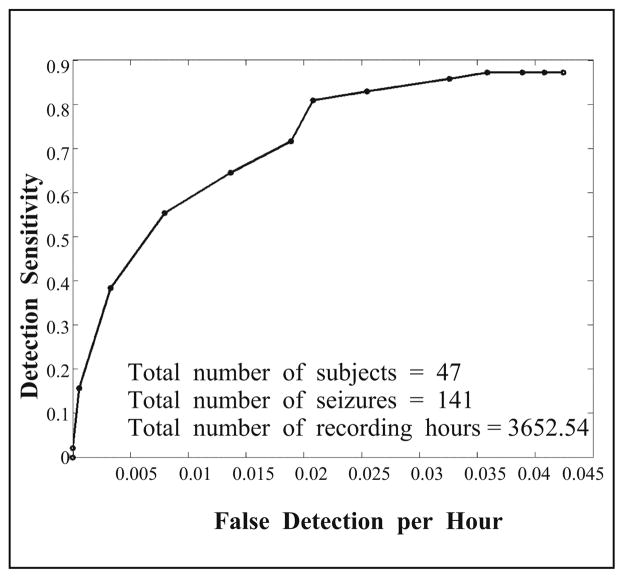 Fig. 10