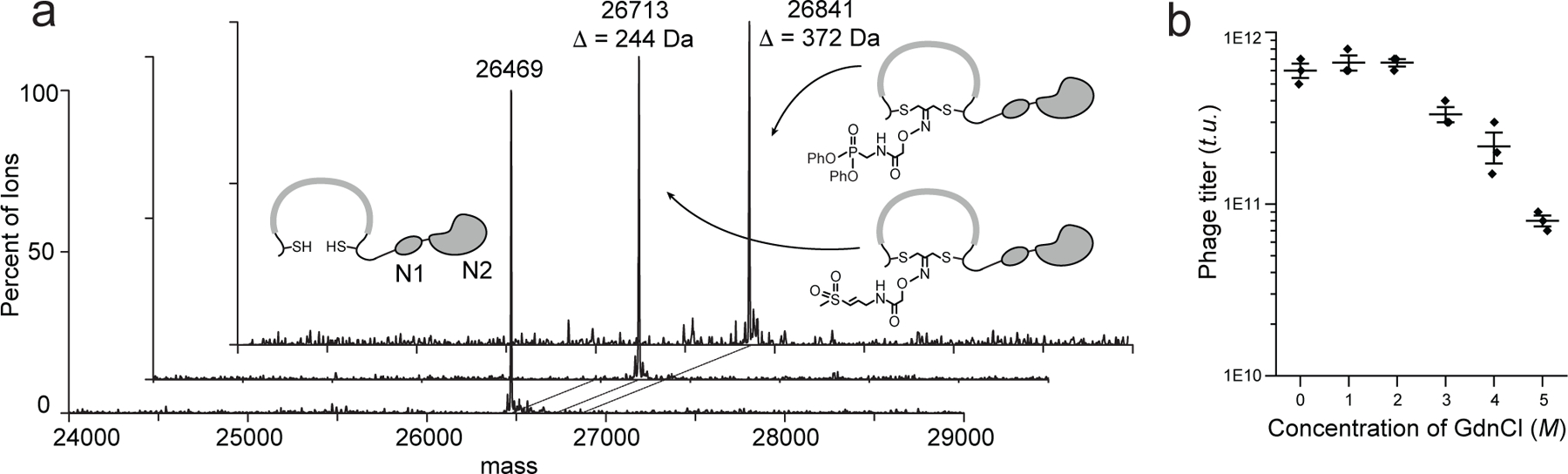 Fig. 2.