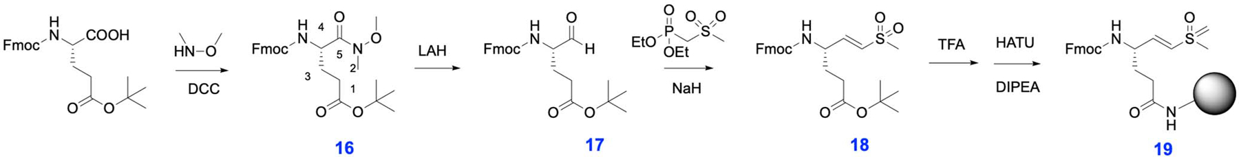 Extended Data Fig. 3