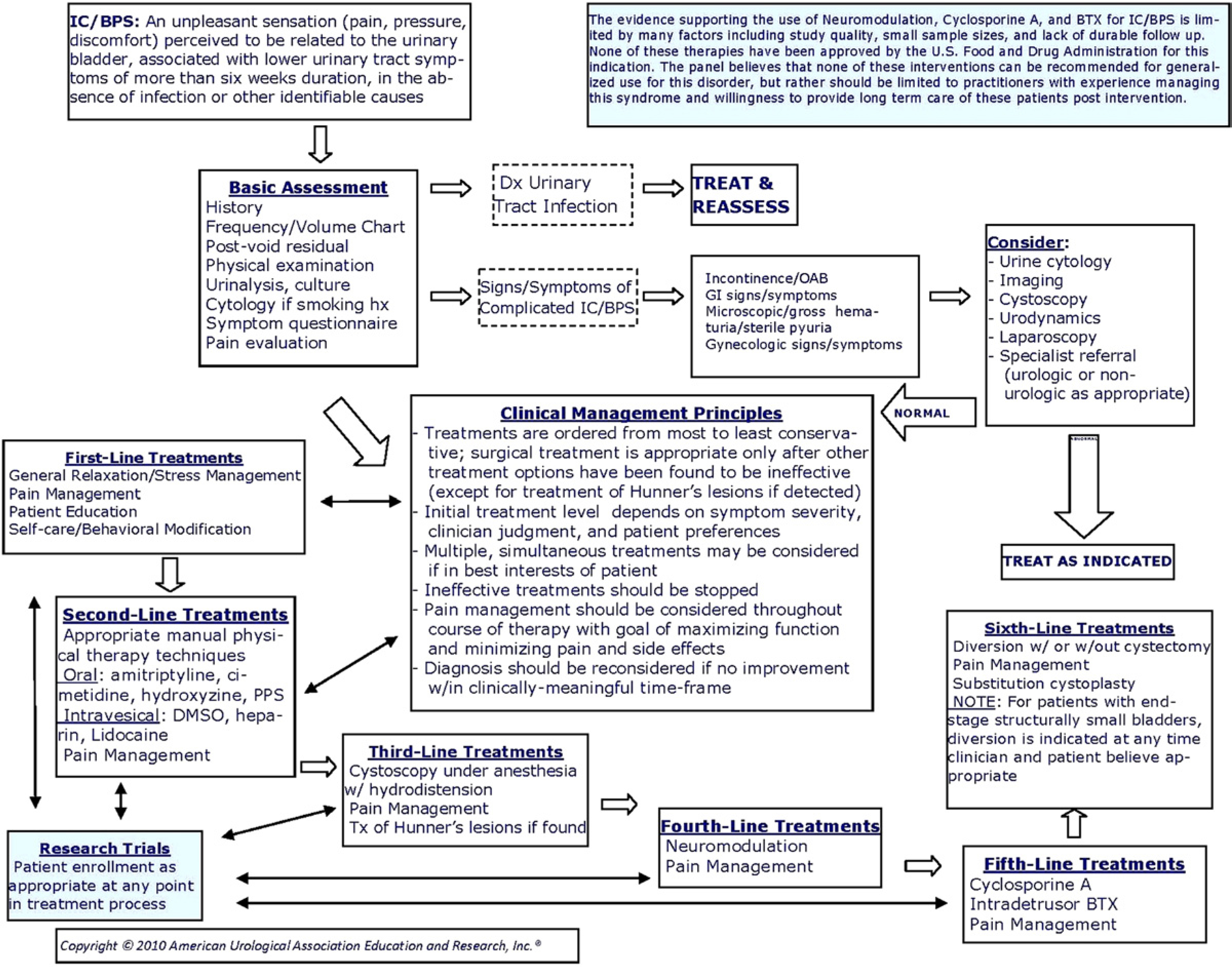 graphic file with name nihms-1820251-f0001.jpg