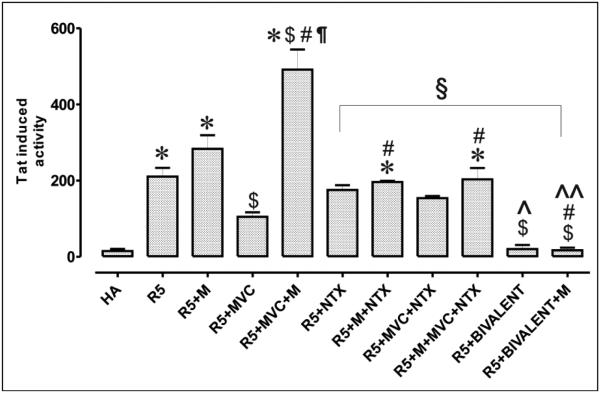 Fig. (8)