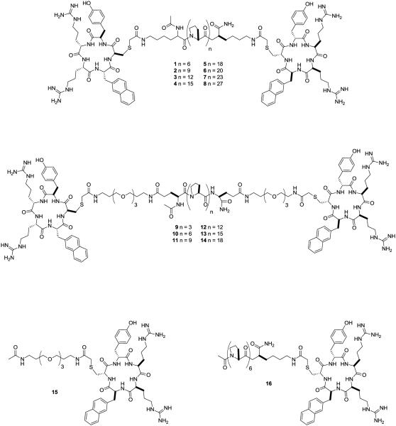 Fig. (3)