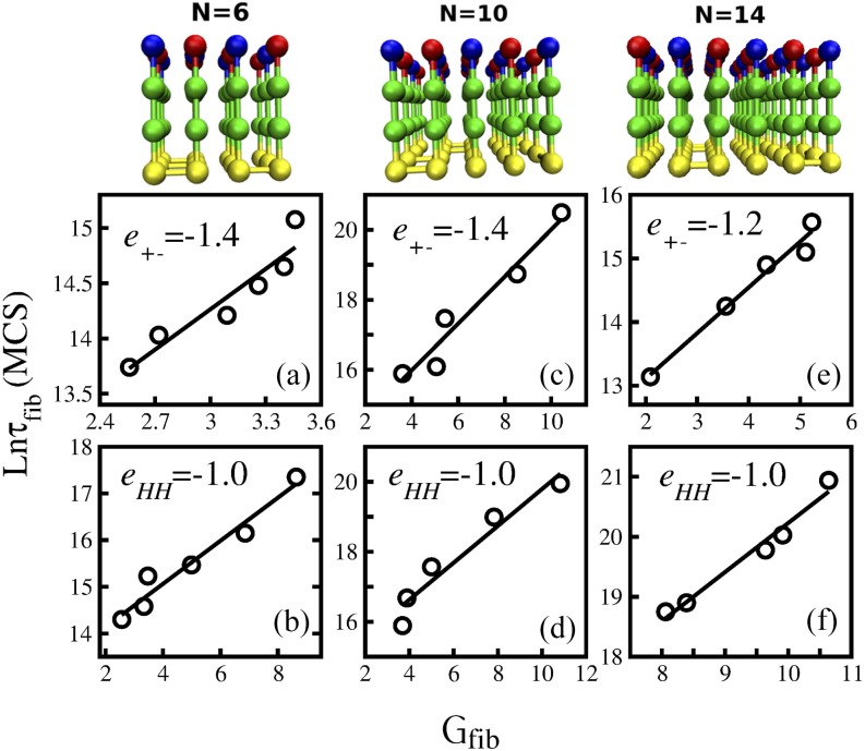 FIG. 2.