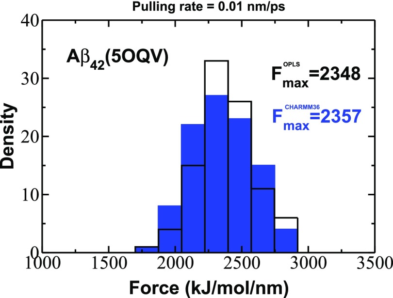 FIG. 6.