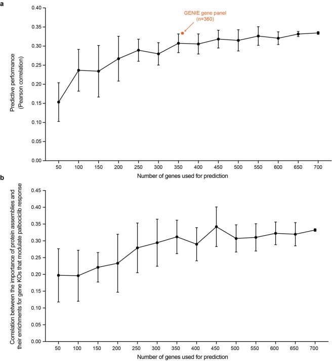 Extended Data Fig. 5