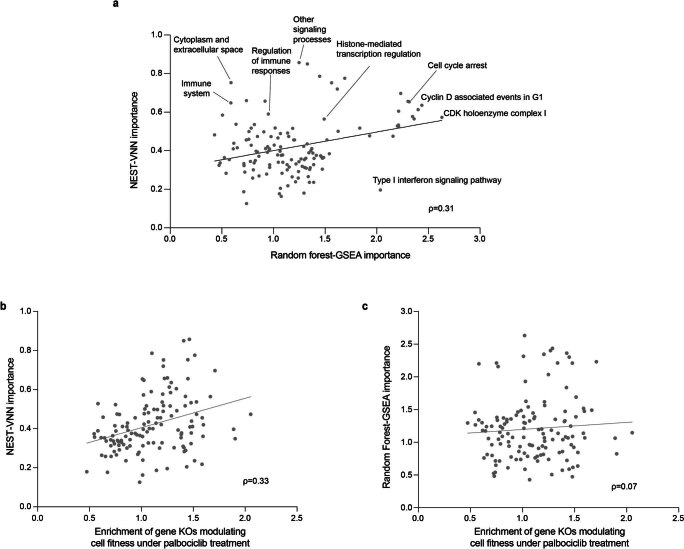 Extended Data Fig. 6