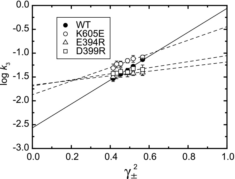 FIGURE 13.