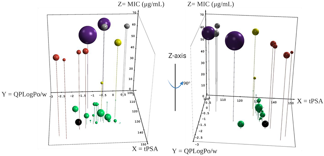 Figure 7.