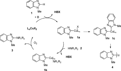 Scheme 2