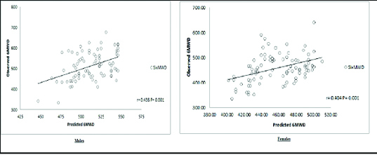 [Table/Fig-6]: