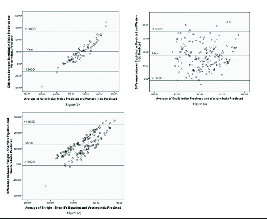 [Table/Fig-7]: