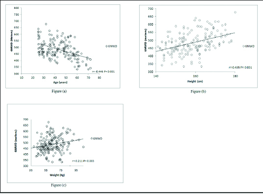 [Table/Fig-4]: