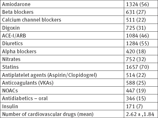 graphic file with name MSM-29-231-g004.jpg