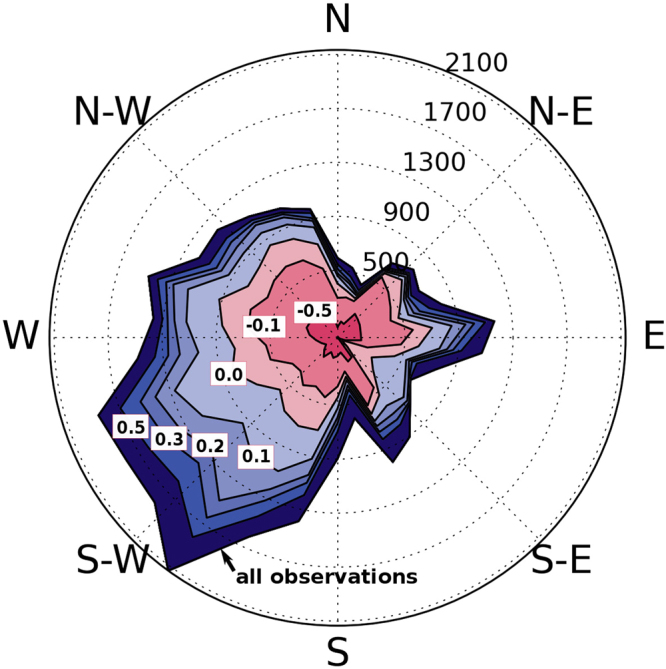 Figure 8