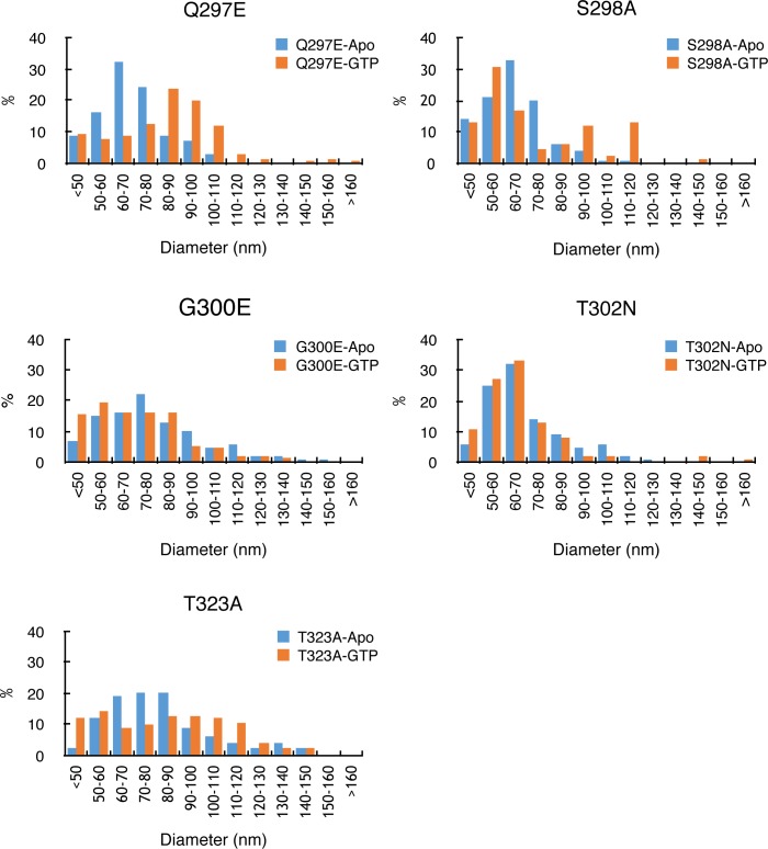 Figure 5—figure supplement 2.