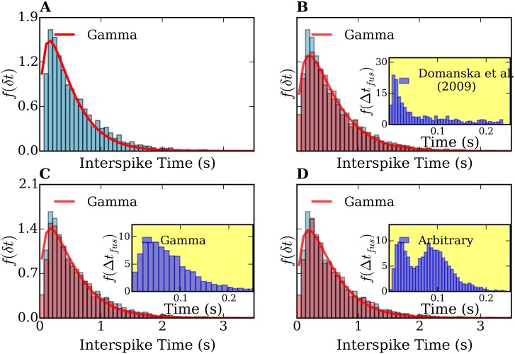 Fig 10