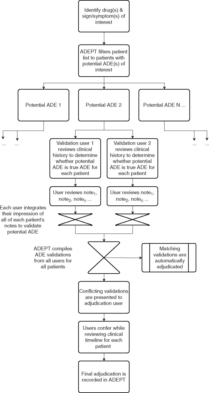 Figure 2: